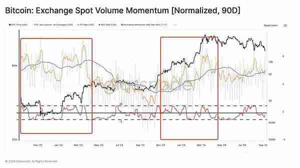加密市场真的处于牛市吗？超级大牛市将在25年或26年到来
